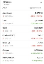 افت قیمت نفت و آلومینیوم، افزایش جزئی قیمت روی و مس 22 فوریه 2025