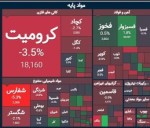 تحلیل بورس مواد پایه و کانی‌های فلزی 24 بهمن ماه