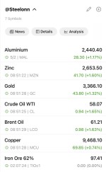 رشد گسترده قیمت فلزات اساسی و نفت در بازارهای جهانی 2 می 2025