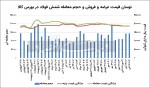 تنگنای جدید صادرکنندگان فولاد