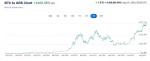 بالاترین مقدار قیمت بیتکوین به پزو پول آرژانتین