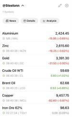 نوسانات در بازار کامودیتی‌ها؛ کاهش قیمت فلزات، رشد نفت خام 6 می 2025