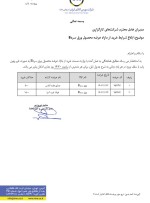 ابلاغ میزان شرایط خرید مازاد عرضه ورق سرد B