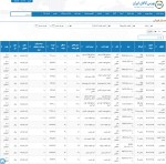 عرضه 29 هزار و 634 تن محصولات فولادی در تالار صنعتی بورس 14 اسفند ماه 1402