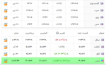 آخرین قیمت‌ها در بازار فلزات پایه جهان.