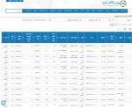 عرضه 261 هزار و 937 تن محصولات فولادی در تالار محصولات صنعتی 28 تیرماه 1402.