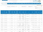 عرضه 170 هزار و 277 تن محصولات فولادی در تالار محصولات صنعتی 31 تیرماه 1402.