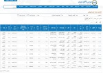 عرضه 12 هزار و 900 تن محصولات فولادی در تالار محصولات‌صنعتی 3 خردادماه 1402