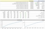 سبز خوش رنگ بازار سرمایه/ فولادف اخابر و وبملت بیشترین تاثیر در روند شاخص کل