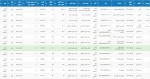 عرضه 34 هزار و 149 تن محصولات فولادی در تالار صنعتی‌بورس 15 مردادماه 1402
