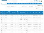 عرضه 218 هزار , 241 تن محصولات فولادی در تالار صنعتی‌بورس 18مردادماه 1402