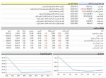 ادامه روند نزولی بازار سرمایه