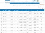 عرضه 125 هزار , 460 تن محصولات فولادی در تالار صنعتی‌بورس 23 مردادماه 1402