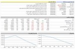 وفاداری بازار سرمایه به رنگ قرمز/ شروع نزولی
