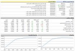 الاکلنگ بازی بورس/ رشد 660 واحدی بازار سرمایه