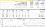 سبز کم رنگ بازار سرمایه