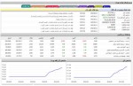 بازار سرمایه اول هفته را صعودی شروع کرد