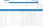 عرضه 15 هزار و 800 تن محصولات فولادی در تالار صنعتی‌بورس 20 شهریورماه 1402