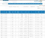عرضه 268 هزار و 790 تن محصولات فولادی در تالار صنعتی‌بورس 21 شهریورماه 1402