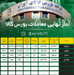 23% مقاطع فولادی امروز معامله شد/ افزایش قیمت تیرآهن  و ناودانی در معاملات امروز.