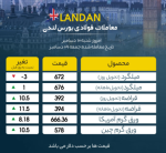 معاملات سبز رنگ 10 دسامبر 2022در بازار لندن/ نرخ میلگرد ریخت.
