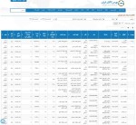 عرضه 372 هزار و 418 تن محصولات فولادی در تالار صنعتی بورس 23 بهمن ماه 1402