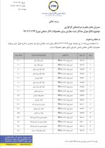 ابلاغ میزان حداکثر ثبت سفارش برای محصولات تالار صنعتی