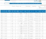 عرضه 200 هزار و 253 تن محصولات فولادی درتالار صنعتی بورس 28 بهمن ماه 1402