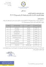 ابلاغ میزان حداکثر ثبت سفارش برای محصولات تالار صنعتی مورخ  بهمن ماه 140228