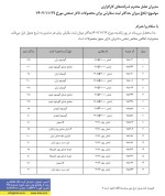 ابلاغ میزان حداکثر ثبت سفارش برای محصولات تالار صنعتی 29 بهمن ماه 1402