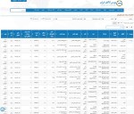 عرضه 285 هزار و 863 تن محصولات فولادی در تالار صنعتی بورس 30 بهمن ماه 1402