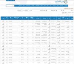 عرضه 22 هزار و 514 تن محصولات فولادی در تالار صنعتی بورس 1 اسفندماه 1402