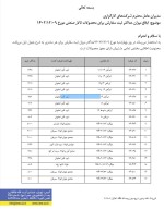 ابلاغ میزان حداکثر ثبت سفارش برای محصولات تالار صنعتی چهارشنبه 9 اسفندماه 1402
