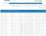 عرضه 113 هزار و 356 تن محصولات فولادی در تالار صنعتی بورس کالای 12 اسفندماه 1402
