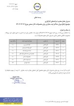 ابلاغ میزان حداکثر ثبت سفارش ب محصولات تالار صنعتی 12 اسفند ماه 1402