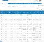 عرضه 337 هزار و 723 تن محصولات فولادی در تالار صنعتی بورس 14 اسفندماه 1402