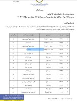 محدودیت میزان ثبت محصولات تالار صنعتی 15 اسفندماه 1402