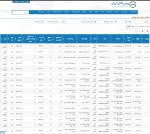 عرضه 181 هزار و 225 تن محصولات فولادی در تالار صنعتی 16 اسفندماه 1402