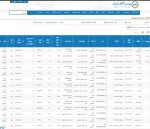 عرضه 97 هزار و 898 تن محصولات فولادی در تالار صنعتی بورس 19 اسفندماه 1402