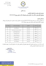 ابلاغ محدودیت ثبت سفارش تالار صنعتی 19 اسفندماه 1402