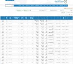 عرضه 169 هزار و 78 تن مواد اولیه و محصولات فولادی در تالار صنعتی 20 اسفندماه 1402