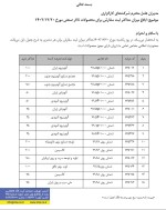 ابلاغ میزان حداکثر ثبت سفارش برای محصولات تالار صنعتی 20 اسفندماه 1402