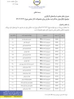 ابلاغ میزان حداکثر ثبت سفارش برای محصولات تالار صنعتی مورخ 1402/12/21