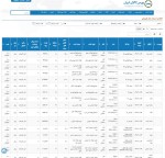 عرضه 255هزار و 732تن محصولات فولادی در تالار صنعتی بورس 14 فروردین 1403