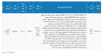 عرضه ۱۰۰ هزار تن گنده در بورس فردا ۳ بهمن ماه ۱۴۰۱.