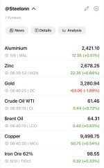 بازار جهانی فلزات و انرژی 9 و 10 می 2025