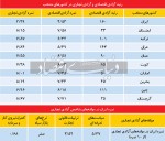 رتبه آخر در آزادیتجاری