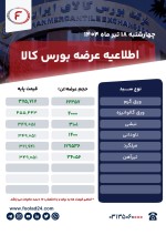 اطلاعیه عرضه بورس کالا چهارشنبه 18 تیرماه ۱۴۰۴