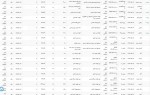 بورس کالا 7 تیر 1404