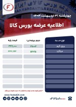 اطلاعیه عرضه بورس کالا چهارشنبه 31 اردیبهشت ۱۴۰۴